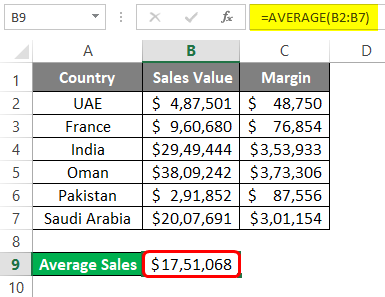 average Sales average Sales