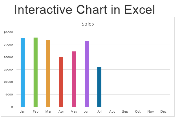 Interactive chart in excel