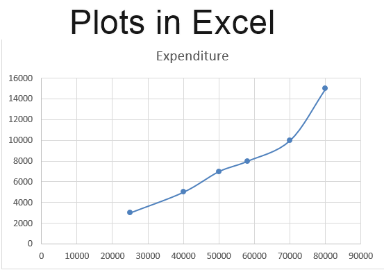 plots in Excel