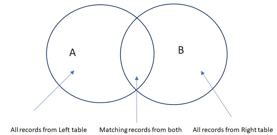 postgreSQL FULL OUTER JOIN