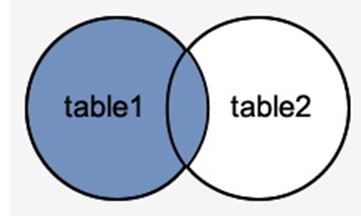 postgreSQL Outer Join 1 postgreSQL Outer Join 1