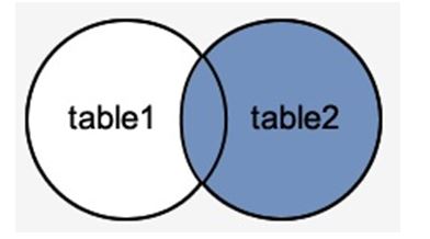 right table