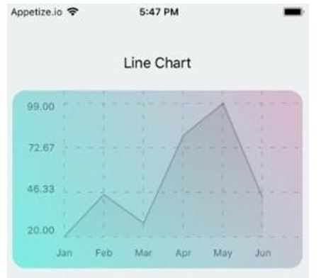 react native charts 1