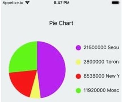 pie chart