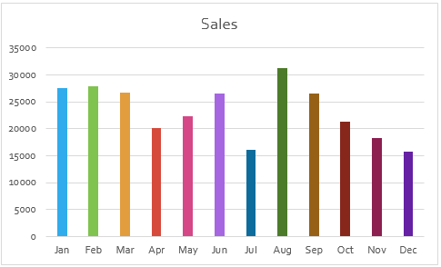 sales chart 1