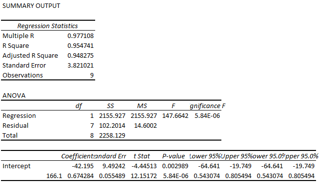 summary output summary output