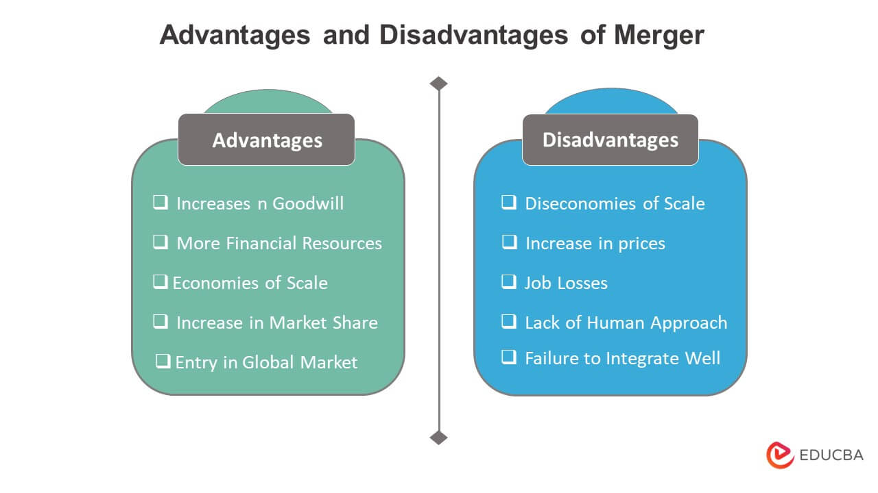 Advantages and Disadvantages of Merger