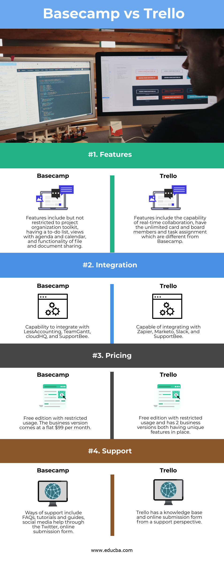 Basecamp vs Trello info