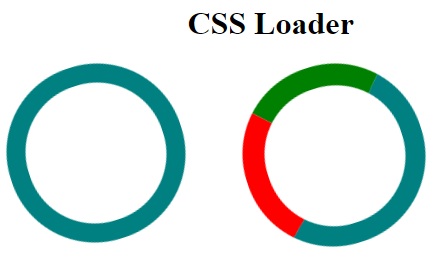 CSS Loader output 4