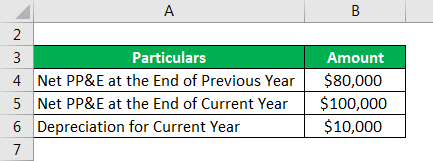 Capital Expenditure Formula - 1.1