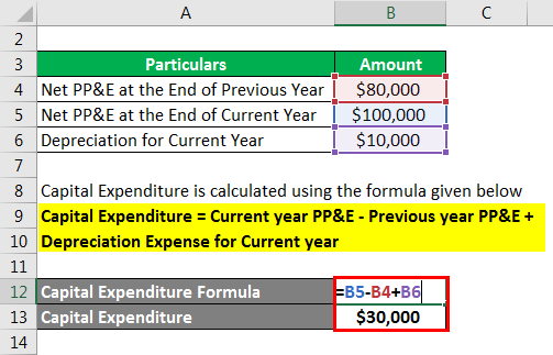 Capital Expenditure Formula - 1.2