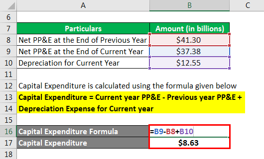 Capital Expenditure Formula - 2.2