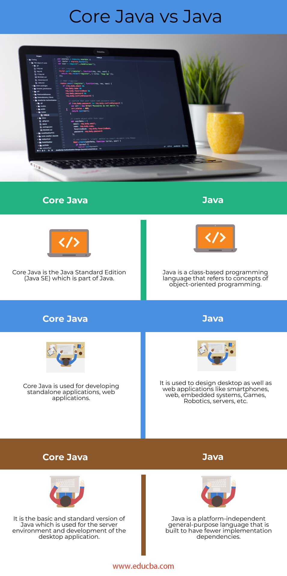Core-Java-vs-Java-info