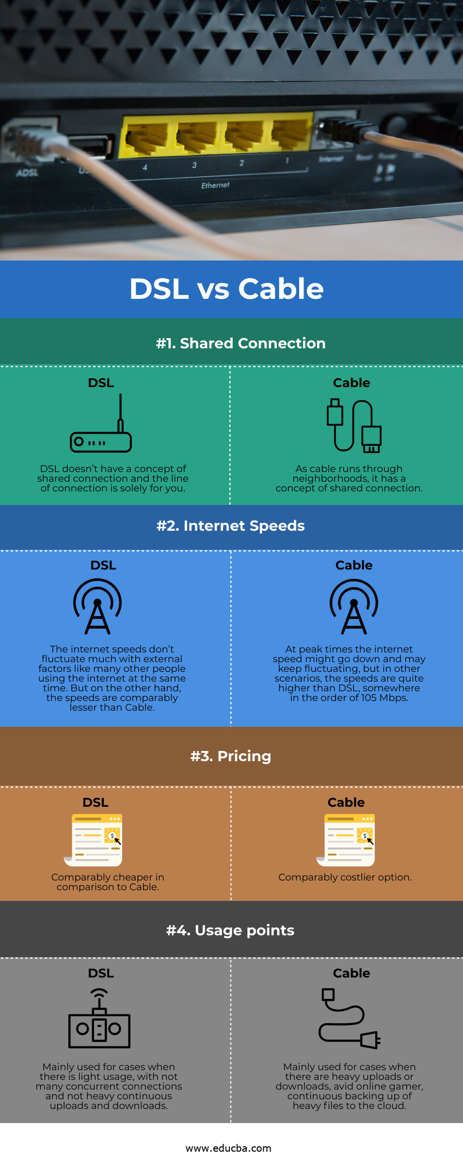 DSL vs Cable info