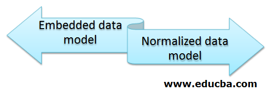 Data model in MongoDB