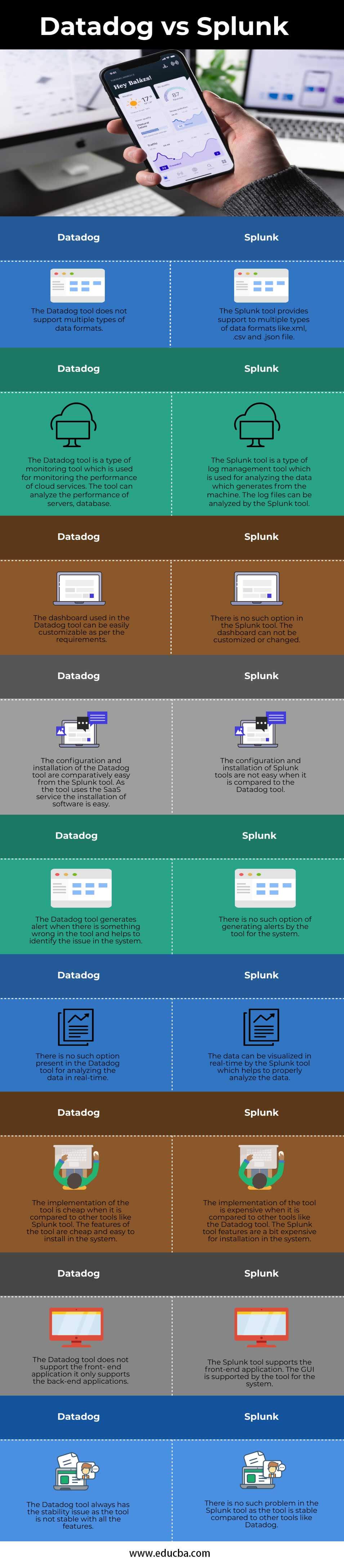 Datadog vs Splunk (Infographics)