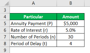 Deferred Annuity Formula - 3