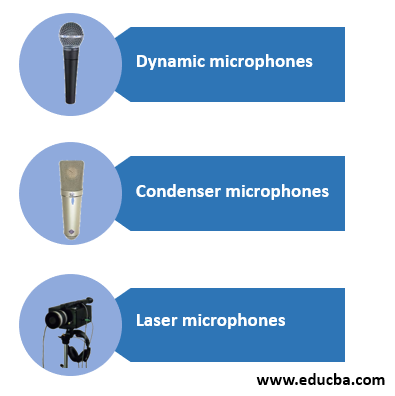 Different Microphones
