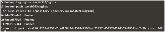 Docker Push Example 1