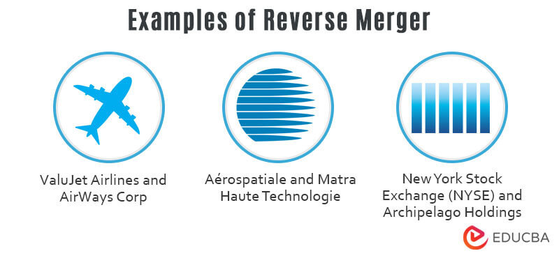 Examples-of-Reverse-Merger