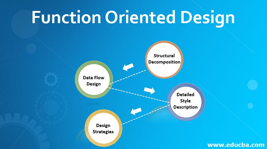 Function Oriented Design