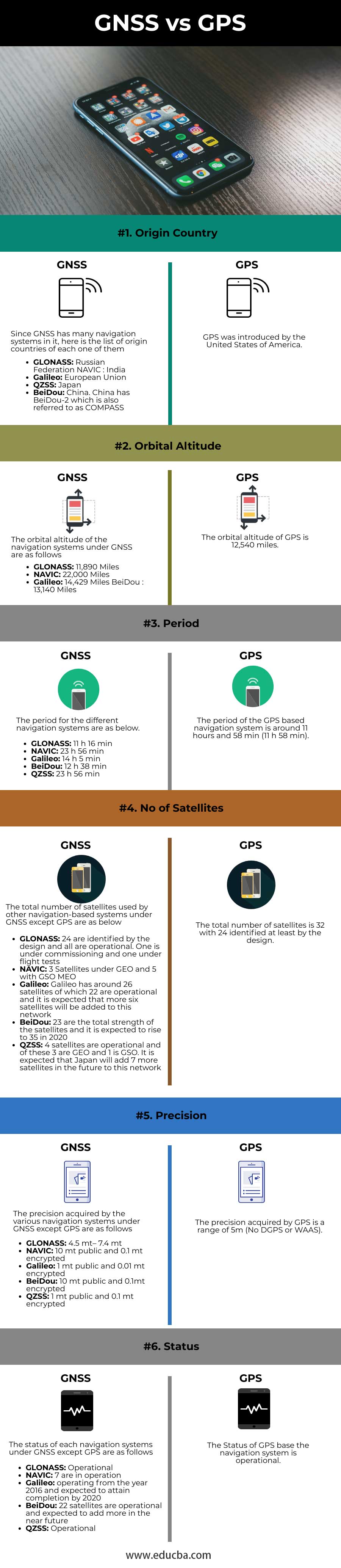 GNSS-vs-GPS-info