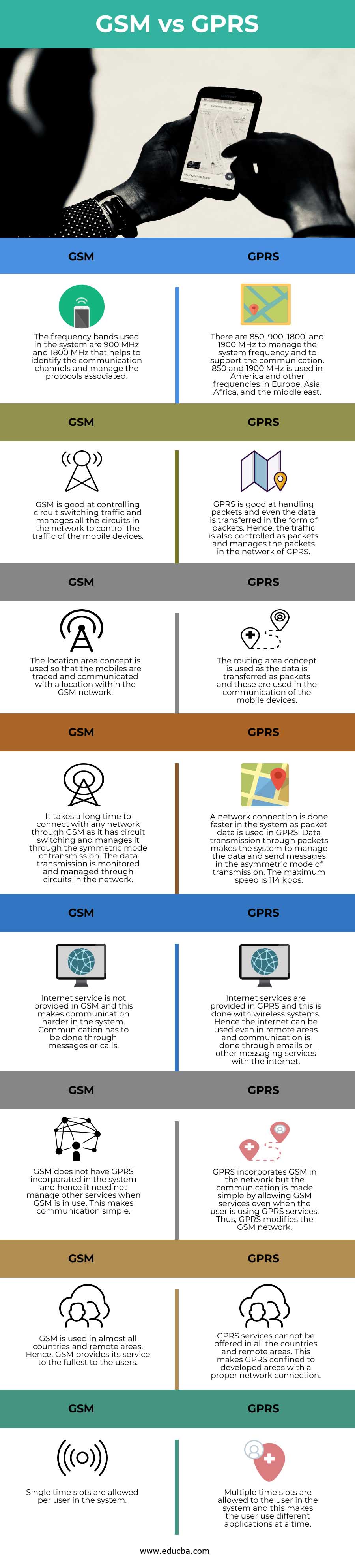 GSM vs GPRS info