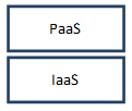 IaaS vs PaaS Example 1