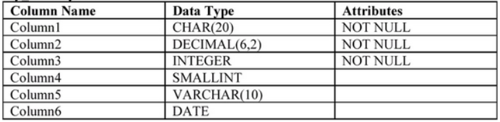 Insert into Teradata table