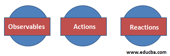 Introduction to MobX React Native