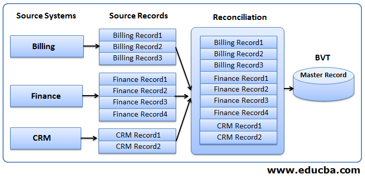 Key Features of Informatica MDM