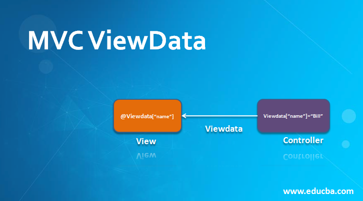 MVC ViewData