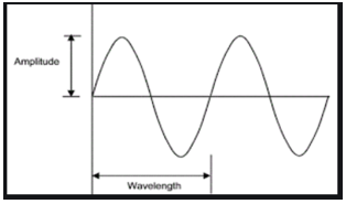 Matlab Sine Wave output 1
