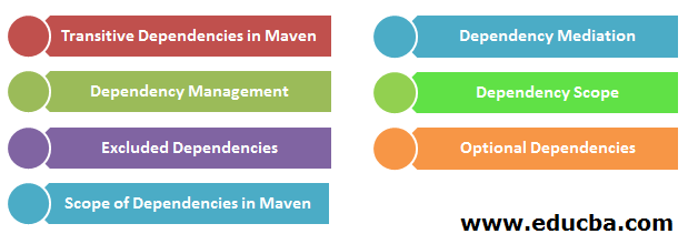 Types of Dependency Scope in Maven