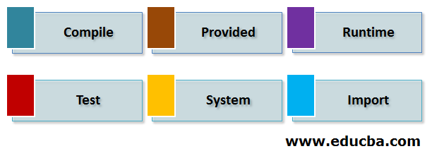 Types of Scope in Maven