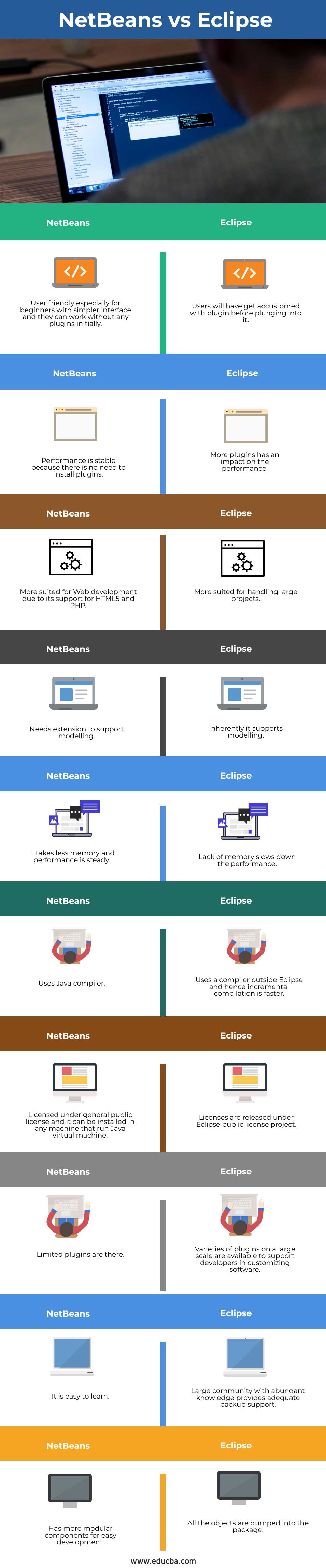 NetBeans-vs-Eclipse-info