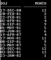 with DATE Data Type