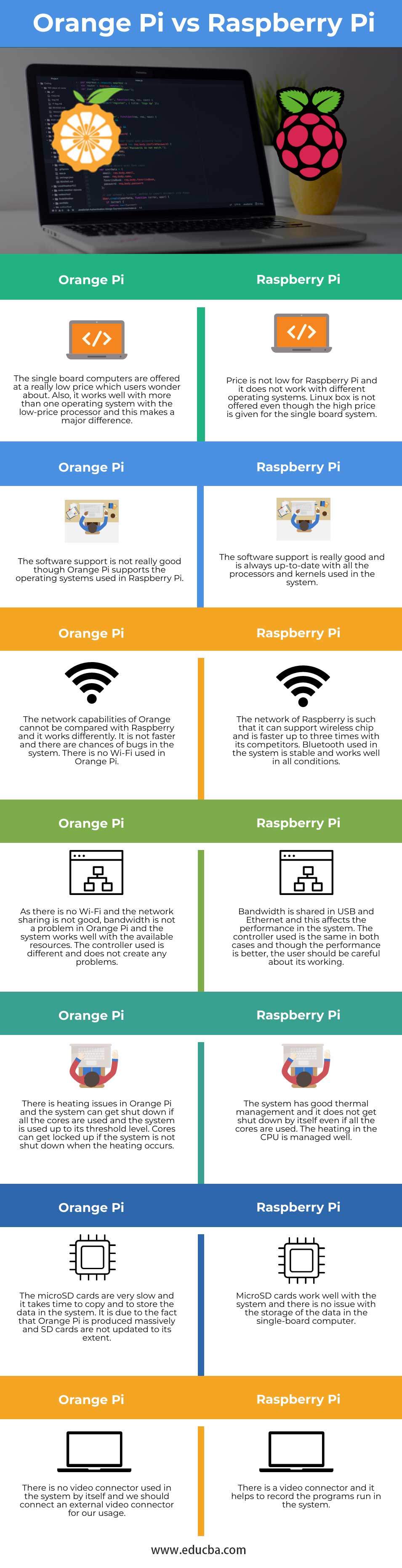 Orange-Pi-vs-Raspberry-Pi-info