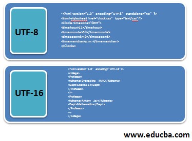 Types of Encoding in XML with Example