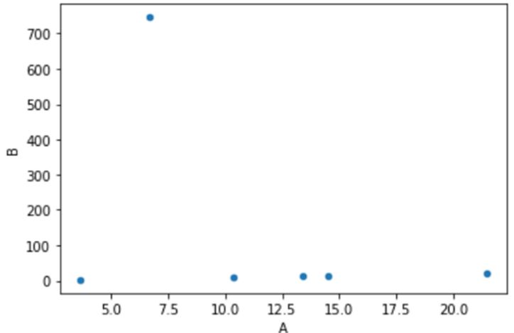 Pandas DataFrame.plot() 2