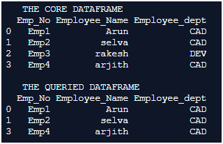 Pandas DataFrame.query() Example 1