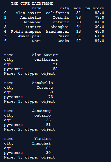 Pandas iterrows()-3.1