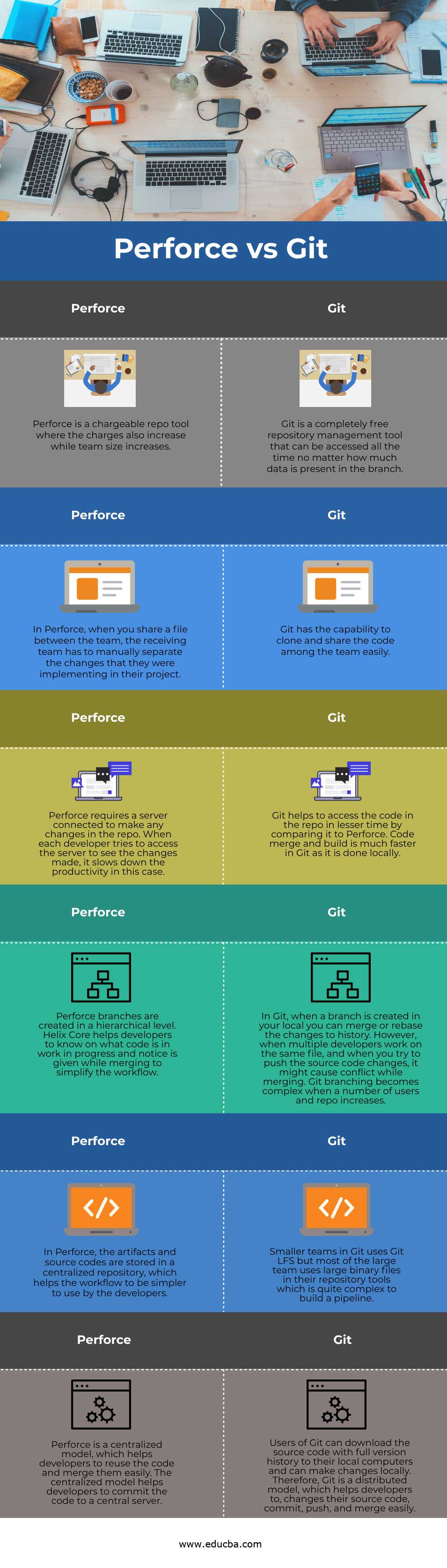 Perforce vs Git info