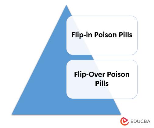 Types of Poison Pills