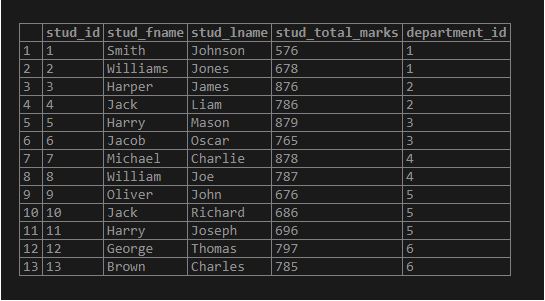 PostgreSQL UPDATE Join5
