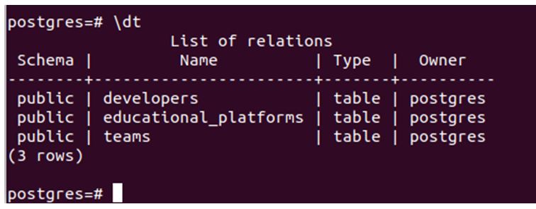 Postgres Command-Line 4
