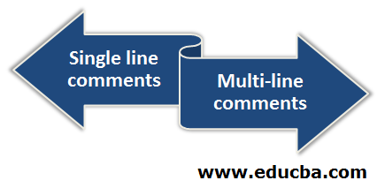 Types of SASS Comments