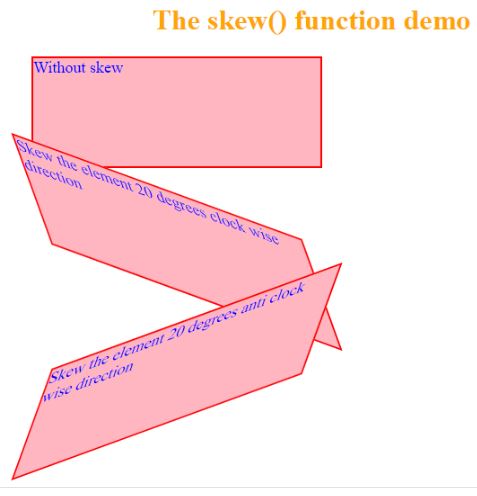 Skew function