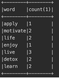 Spark Parallelize output 2