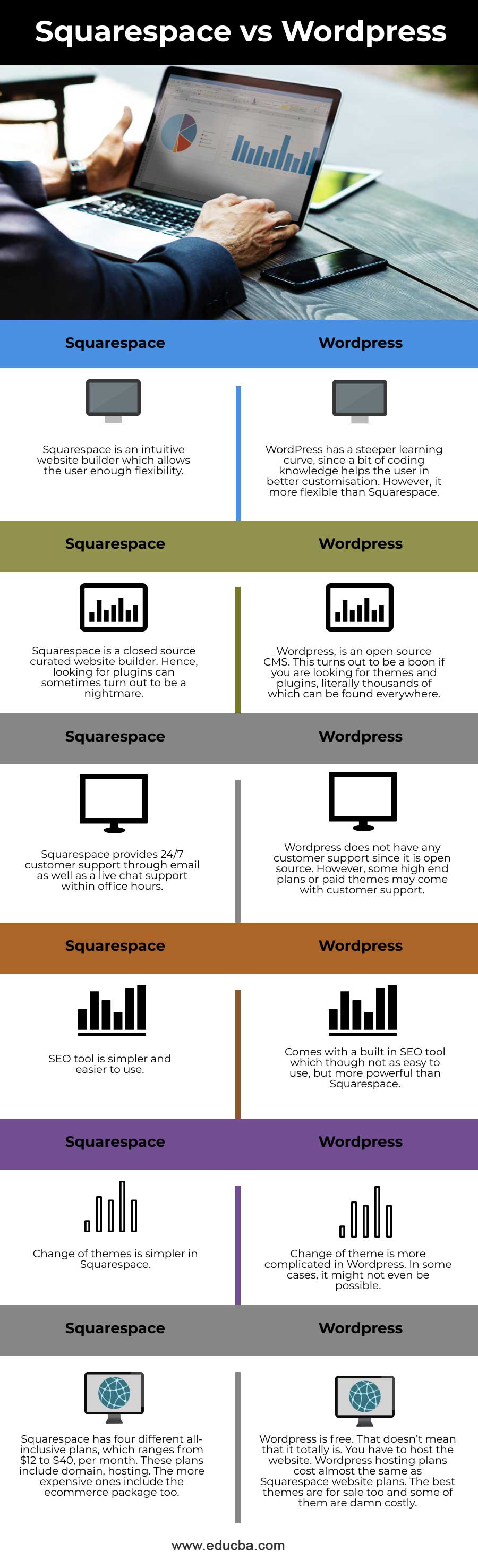 Squarespace-vs-Wordpress-info
